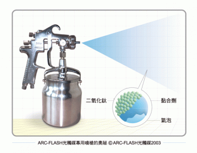 施工塗佈的應用