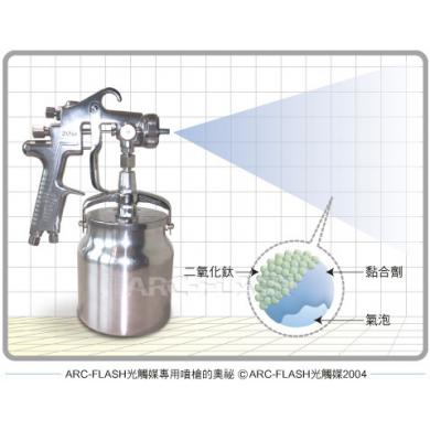 直接噴塗/速乾堅固