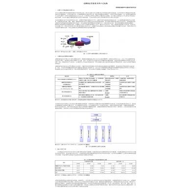 光觸媒發展列車正式起動 ‧經濟部技術處ITIS產業評析