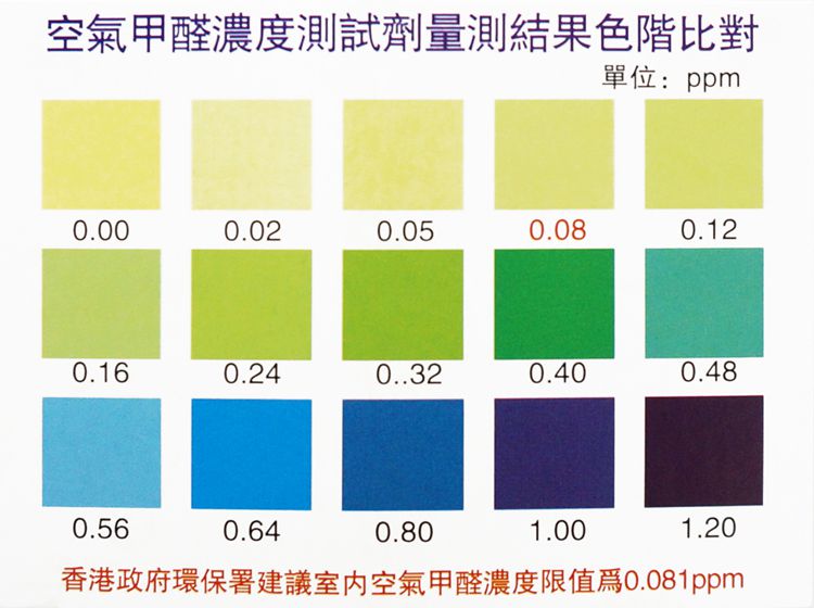 色階比對色卡