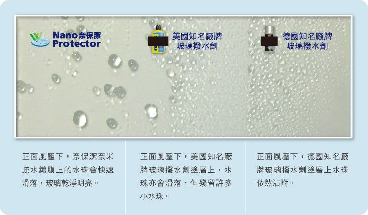 疏水性比較  模擬時速40風壓下雨滴狀態