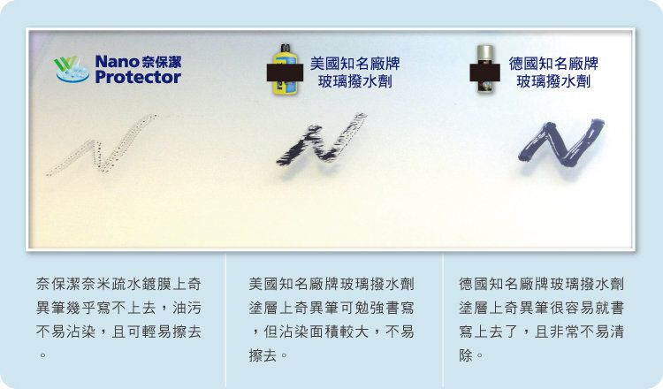 疏油性比較  以奇異筆模擬油污