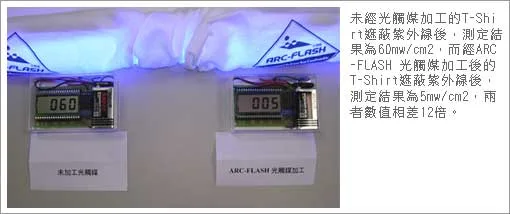 抗紫外線測試3